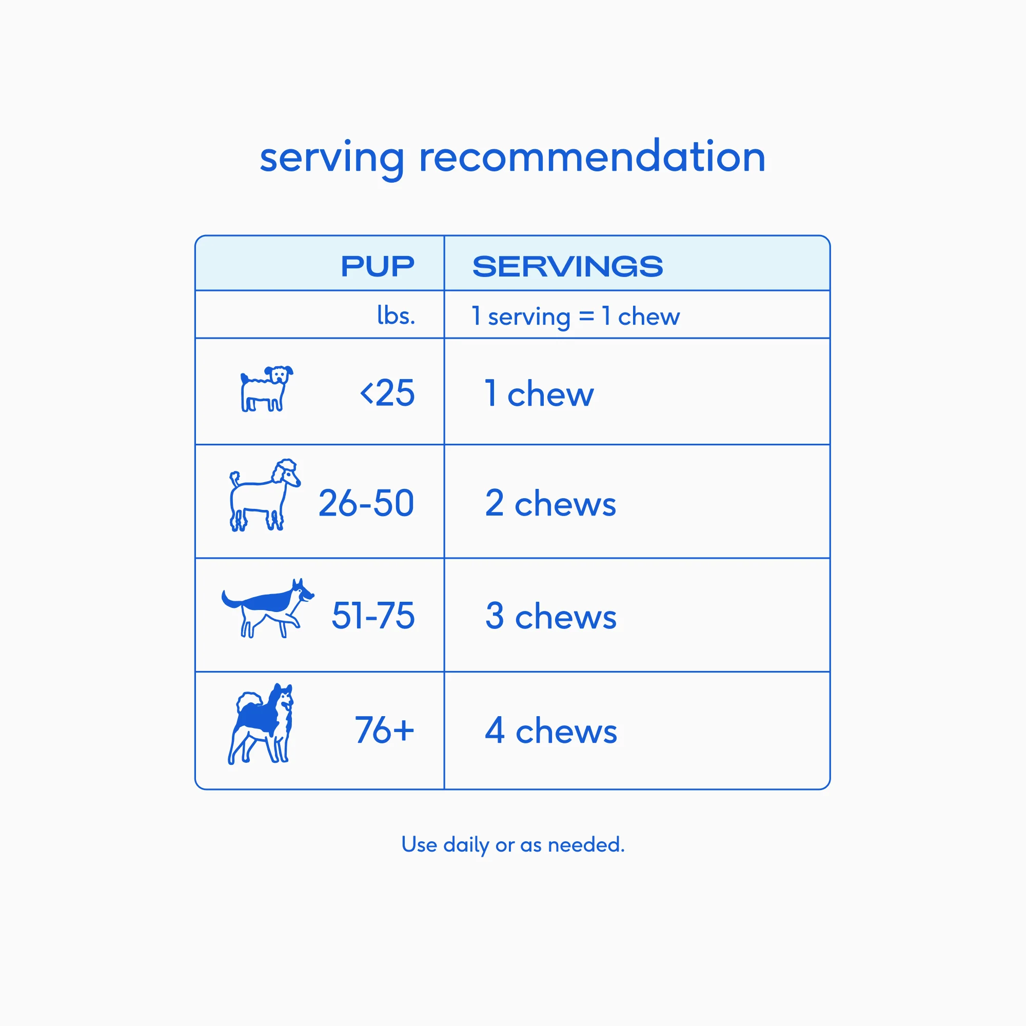 SKIN+COAT CHEWS - Image 6